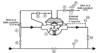Low-Temperature Shutoff – FCE Technical Services